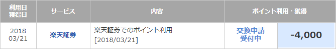 楽天ポイントクラブでのポイントの引かれ方