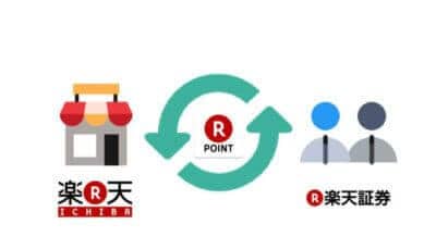 楽天証券のポイントプログラムを使ってポイントで投信を購入する