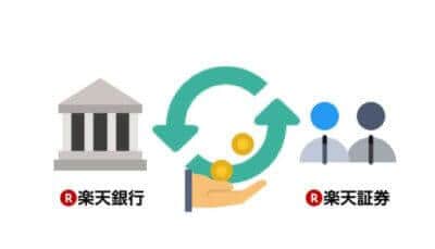 楽天銀行のマネーブリッジを使って優遇金利を受ける