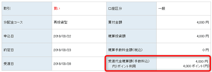 楽天ポイントで投資信託を買う（ポイントをを使った取引結果表）