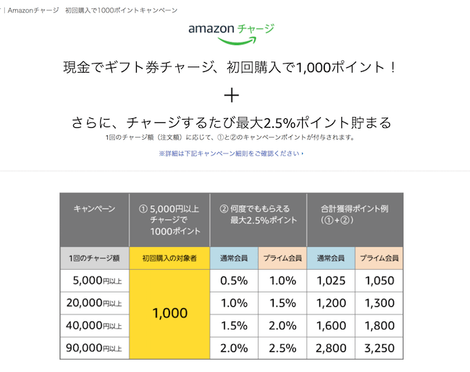 Amazonポイント還元20%