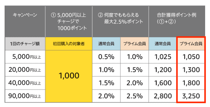 プライムテーブル