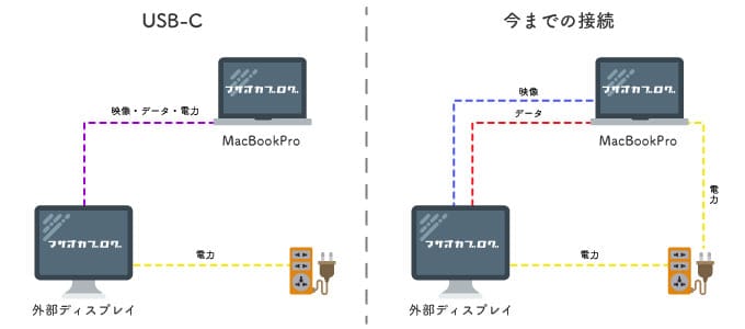 USB-Cにできること