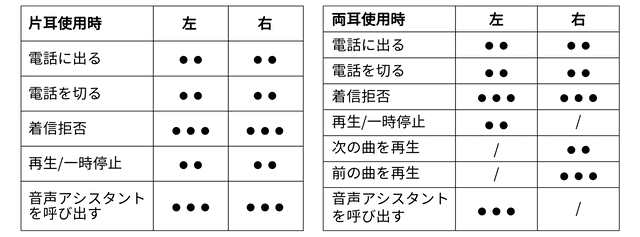 CARD20タッチコントロールに対応