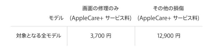 AppleCareの修理費用