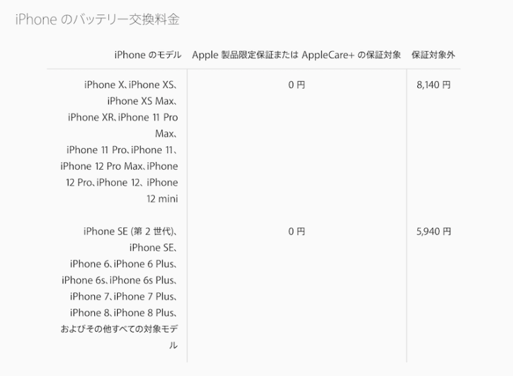 AppleCareバッテリー交換費用