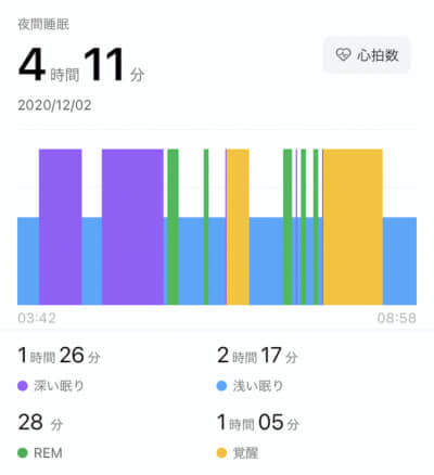 Amazfit GTS2アプリ