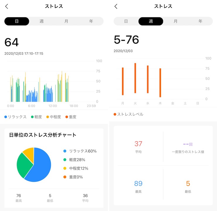 Amazfit GTS 2ストレスチェック