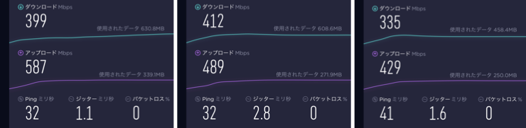 Deco X90 スピードテスト