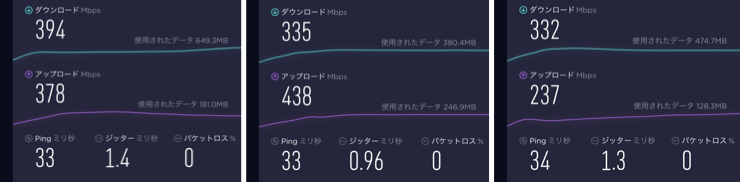 Deco X90 スピードテスト