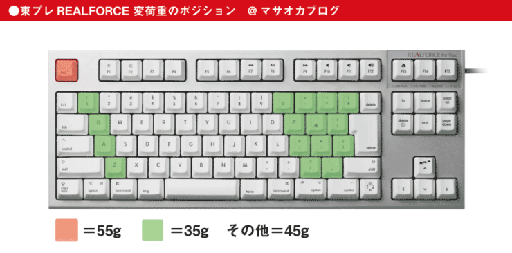 リアルフォース変荷重