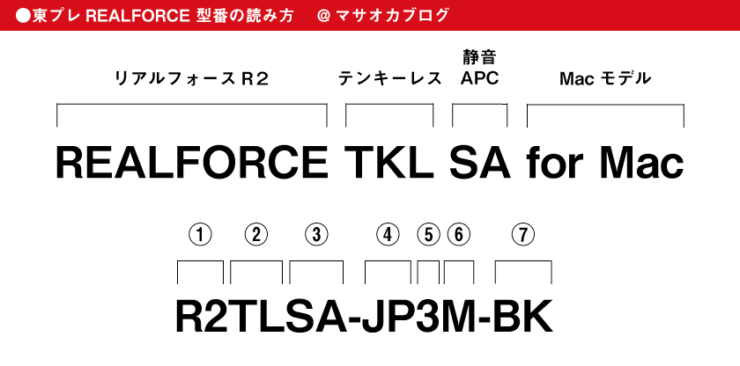 リアルフォース型番の読み方REALFORCE TKL SA